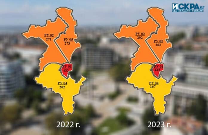 Разпределение на регистрираните престъпления по РУ през двата периода
