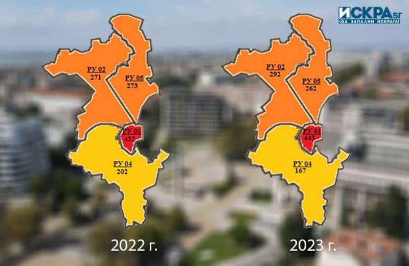 Разпределение на регистрираните престъпления по РУ през двата периода
Централната градска
