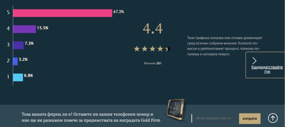 "Златна фирма"