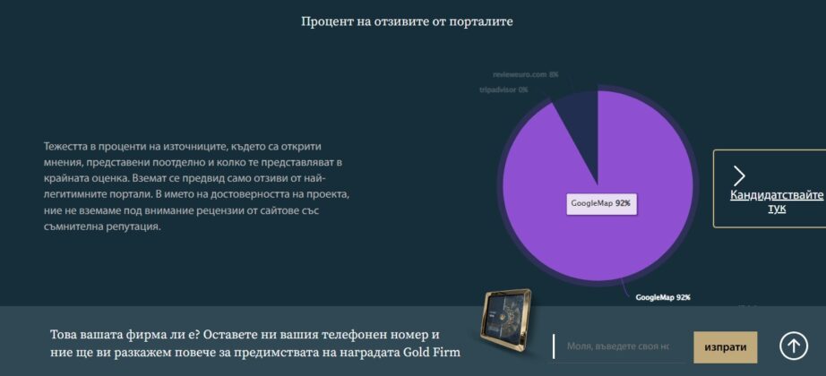 "Златна фирма"