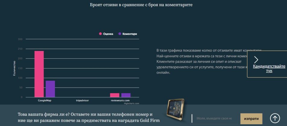 "Златна фирма"