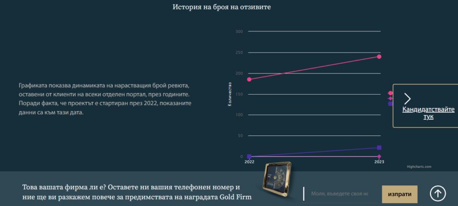 "Златна фирма"