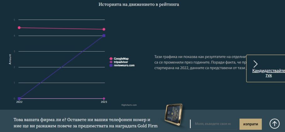 "Златна фирма"