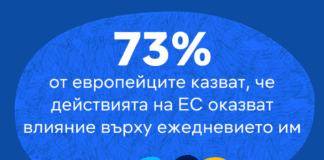 Проучване на Евробарометър