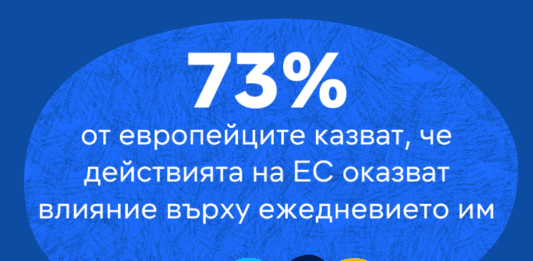 Проучване на Евробарометър