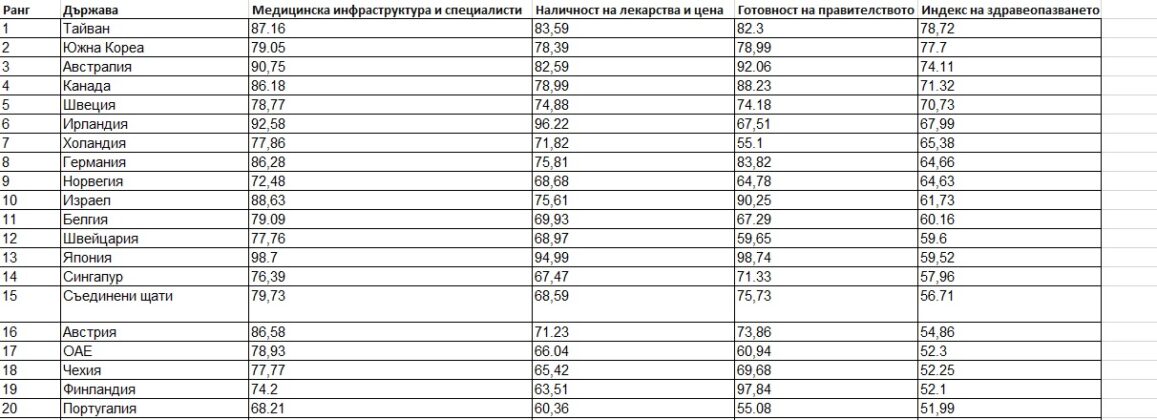 Класация, Страница 1