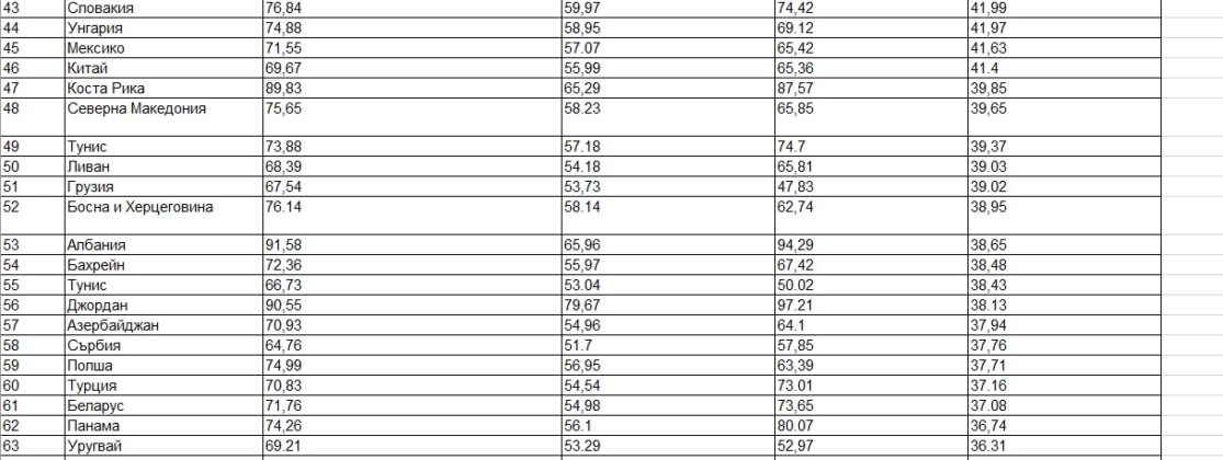 Класация, Страница 3