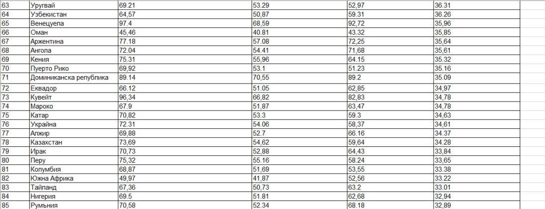 Класация, Страница 4