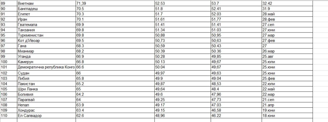 Класация, Страница 6