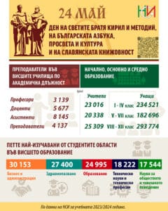 Статистика