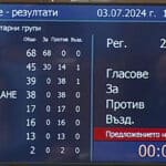 Гласуването