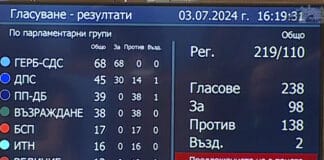 Гласуването