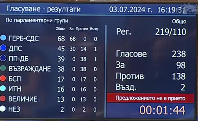 Гласуването