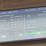 Гласуването