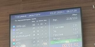 Гласуването