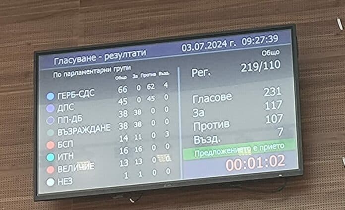 Гласуването