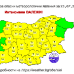 Прогноза за времето за България