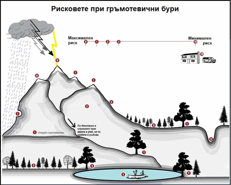 Предвид променливите метеорологични условия в планините ПСС Ви съветва внимателно