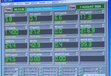 Данни от РИОСВ-Пловдив за чистотата на въздуха в село Царацово