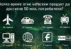 Продукти, достигнали 50 милиона потребители