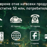 Продукти, достигнали 50 милиона потребители