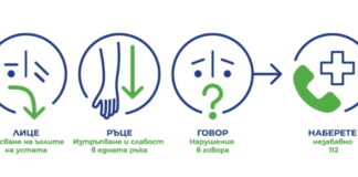 Симптомите на инсулт