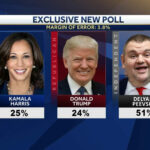 Изборите в САЩ вероятно ще бъдат спечелени от феномена Делян Пеевски