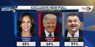 Изборите в САЩ вероятно ще бъдат спечелени от феномена Делян Пеевски