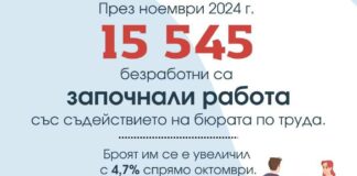 Безработица в България