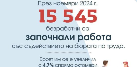 Безработица в България