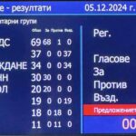 Гласуването