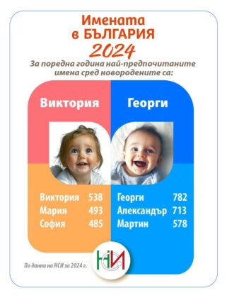 Имена в България