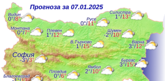 Прогноза за времето