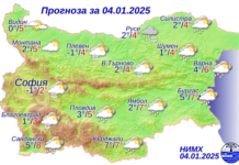 Прогноза за времето