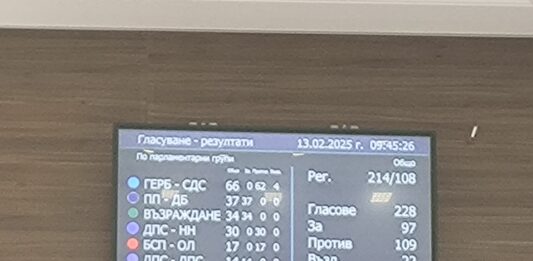 Гласуването