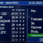 Гласуването