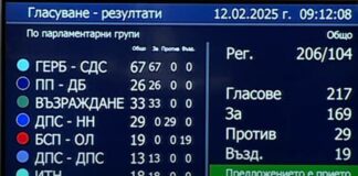 Гласуването