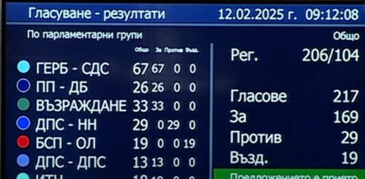 Гласуването