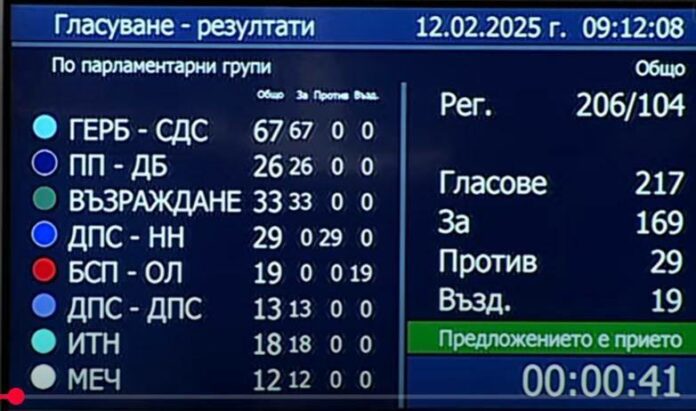 Гласуването