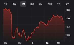 Графика на NVIDIA