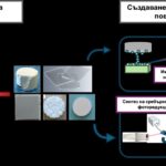 Научното постижение