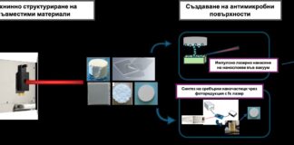 Научното постижение