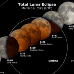 Лунно затъмнение на 14 март