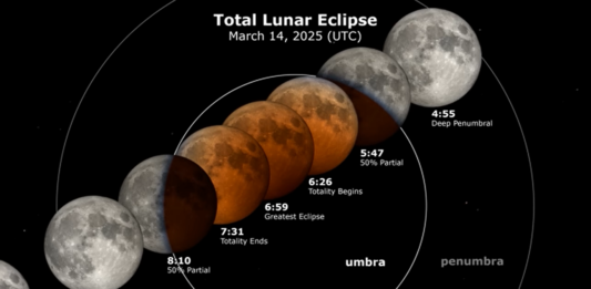Лунно затъмнение на 14 март