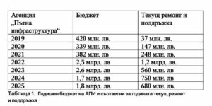 Данни на ИПБ