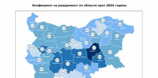 Демография - раждаемост