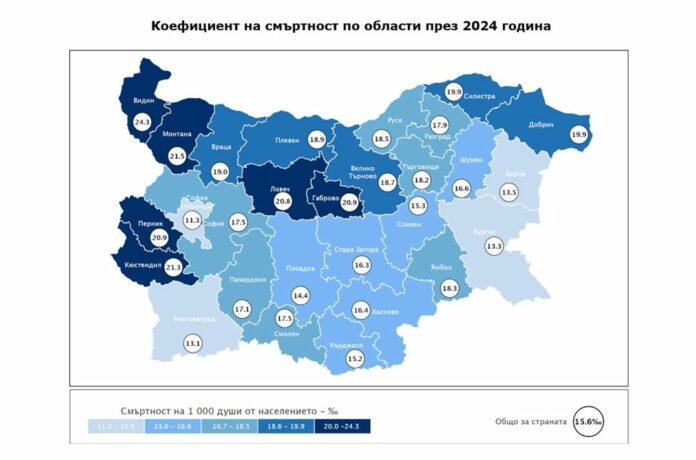 Данни за смъртността