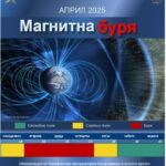 Магнитна буря