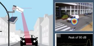 Шум от автомобили