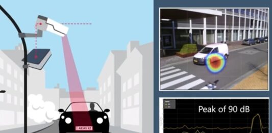 Шум от автомобили